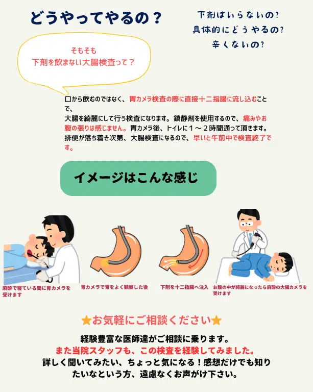 下剤を飲まない大腸内視鏡検査